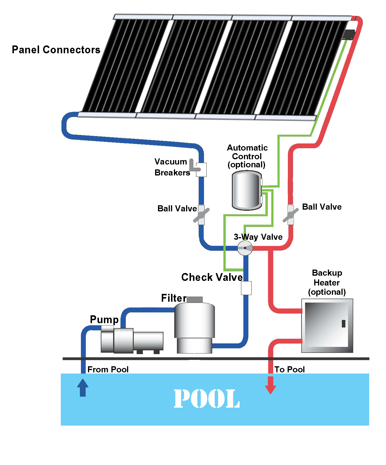 Solar Swimming Pool