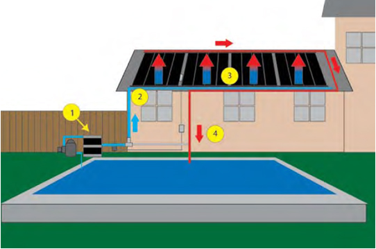 solar pool heater how it works
