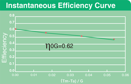 heat pipe collector02