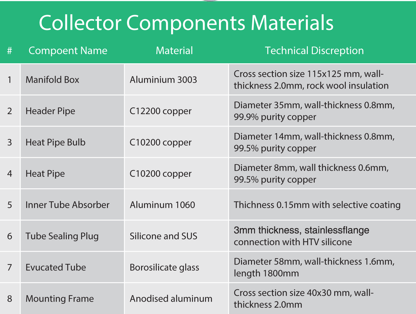 heat pipe collector03