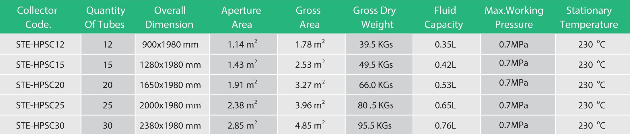 heat pipe collector04