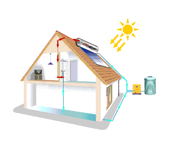 บ้านเสร็จแล้ว