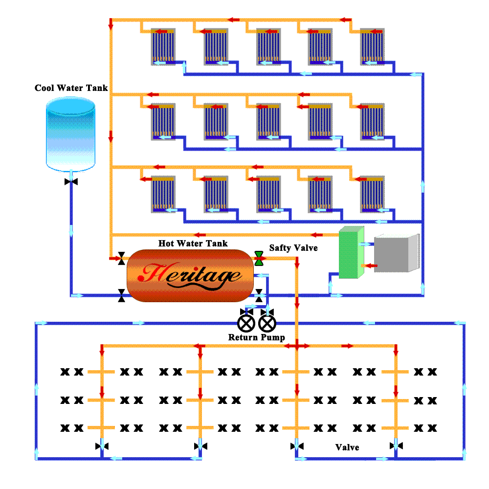 ระบบใหญ่