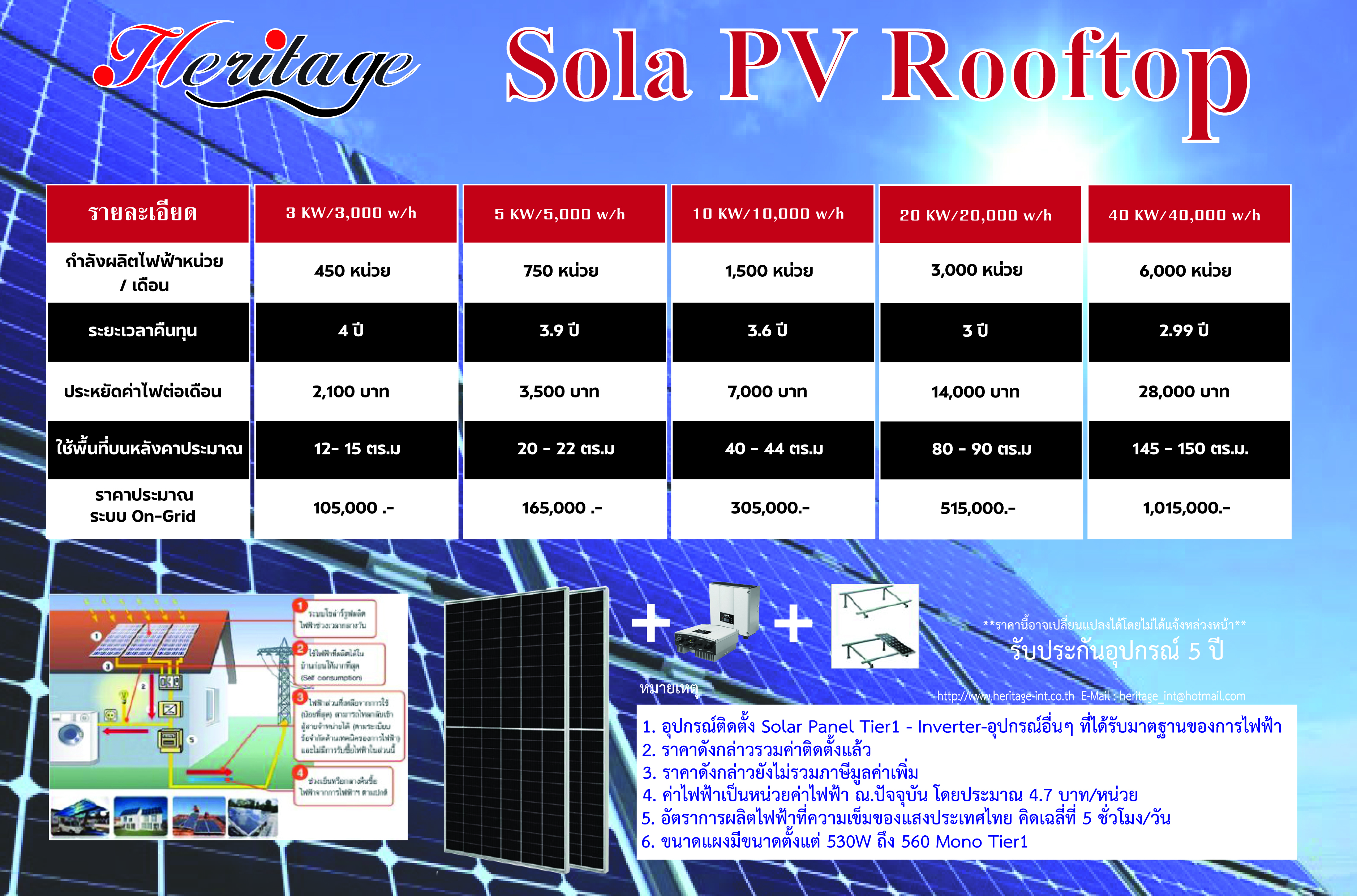 Sola PV Rooftop (New)