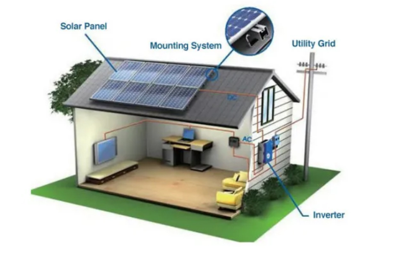 ออนกริด