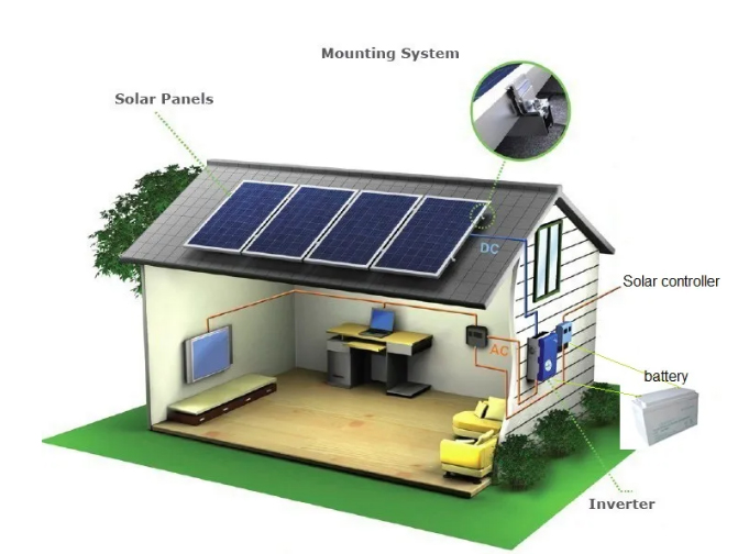 ออฟกริด