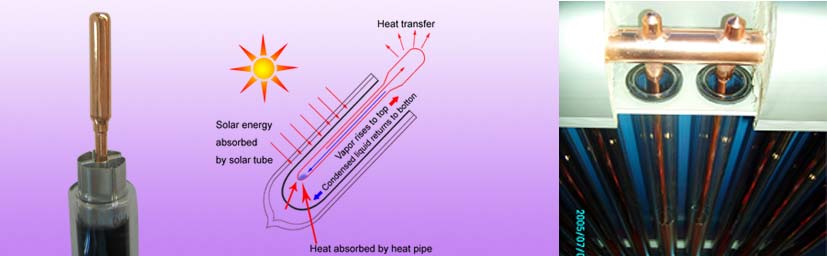 Heat pipe Solar collector3